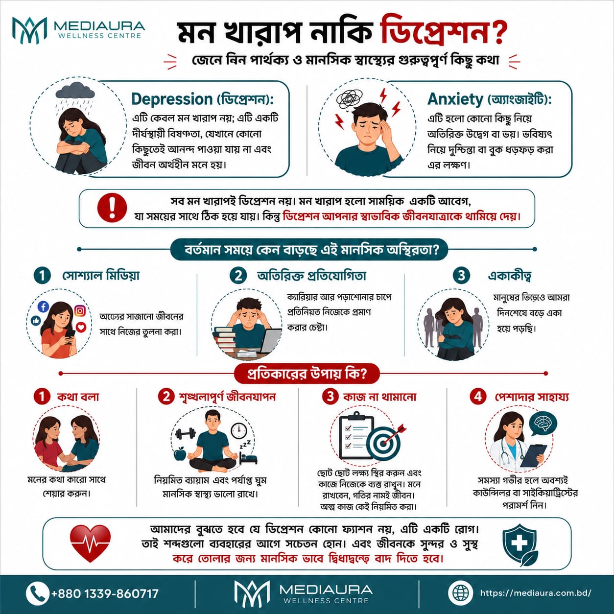 সব মন খারাপই ডিপ্রেশন নয়- Depression ও Anxiety নিয়ে সচেতনতা
