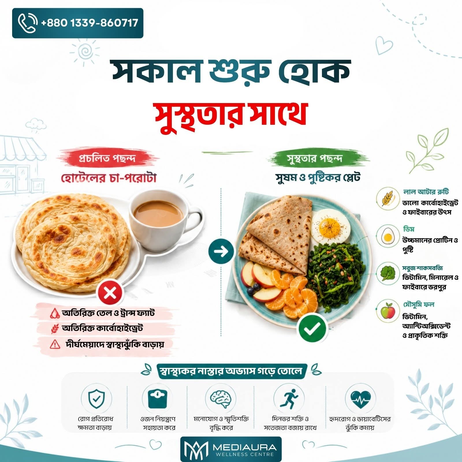 সকালের নাস্তা- স্বাস্থ্যকর দিনের সঠিক শুরু।