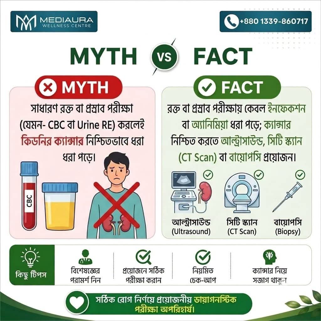 কিডনি ক্যান্সার এ কেমোথেরাপি কি সবসময় কার্যকর ? নাকি আধুনিক চিকিৎসায় সঠিক পথ- জানুন মিথ এবং সত্য