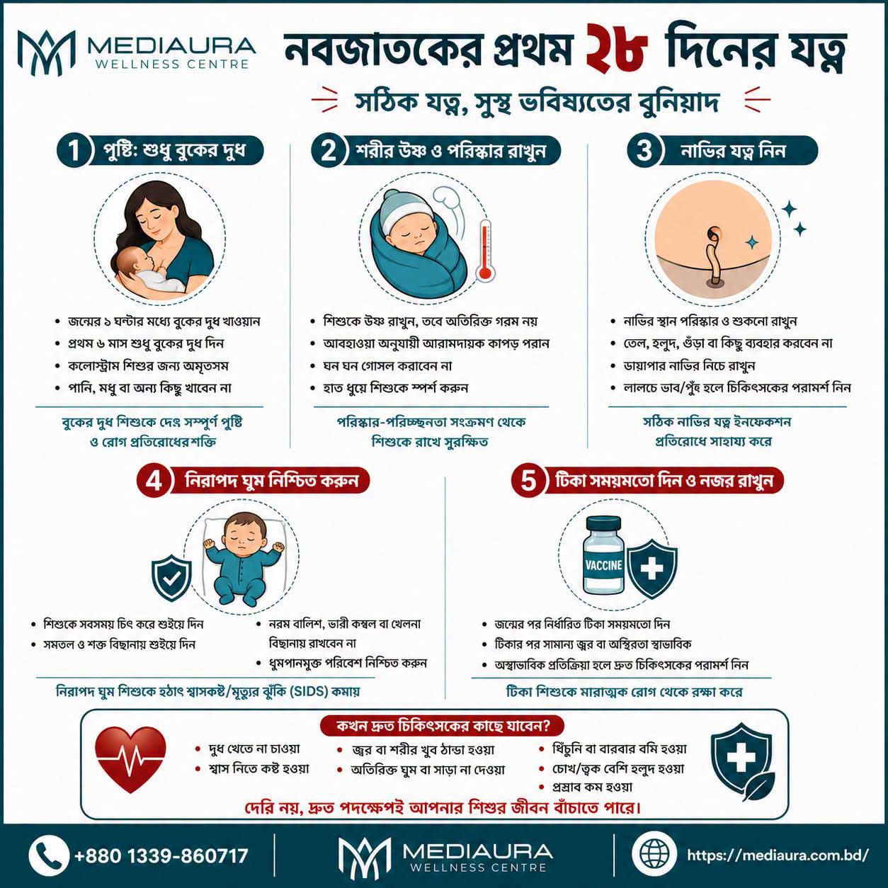 নবজাতকের প্রথম ২৮ দিনের যত্ন -সুস্থ জীবনের শক্ত ভিত্তি