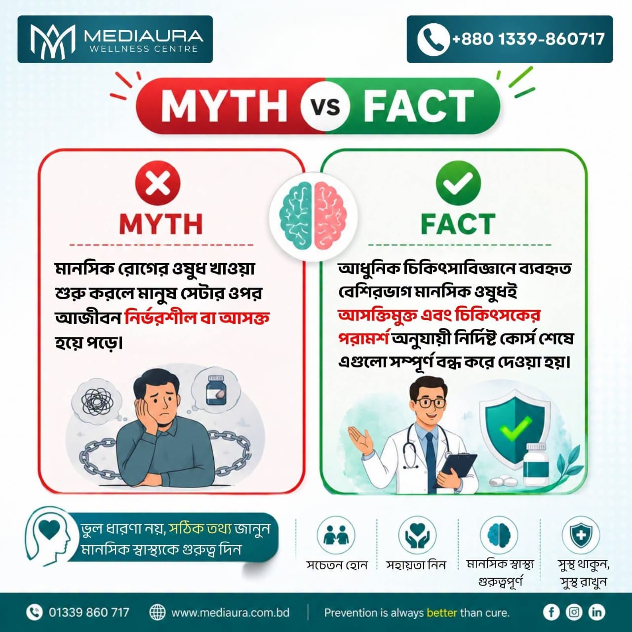 মানসিক রোগের চিকিৎসায় ওষুধের ভুমিকা- বিশেষজ্ঞের পরামর্শ